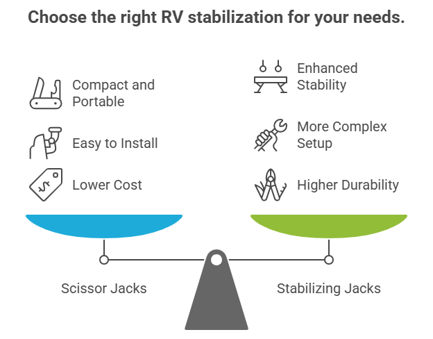 Choose the Right RV Stabilization for Your Needs